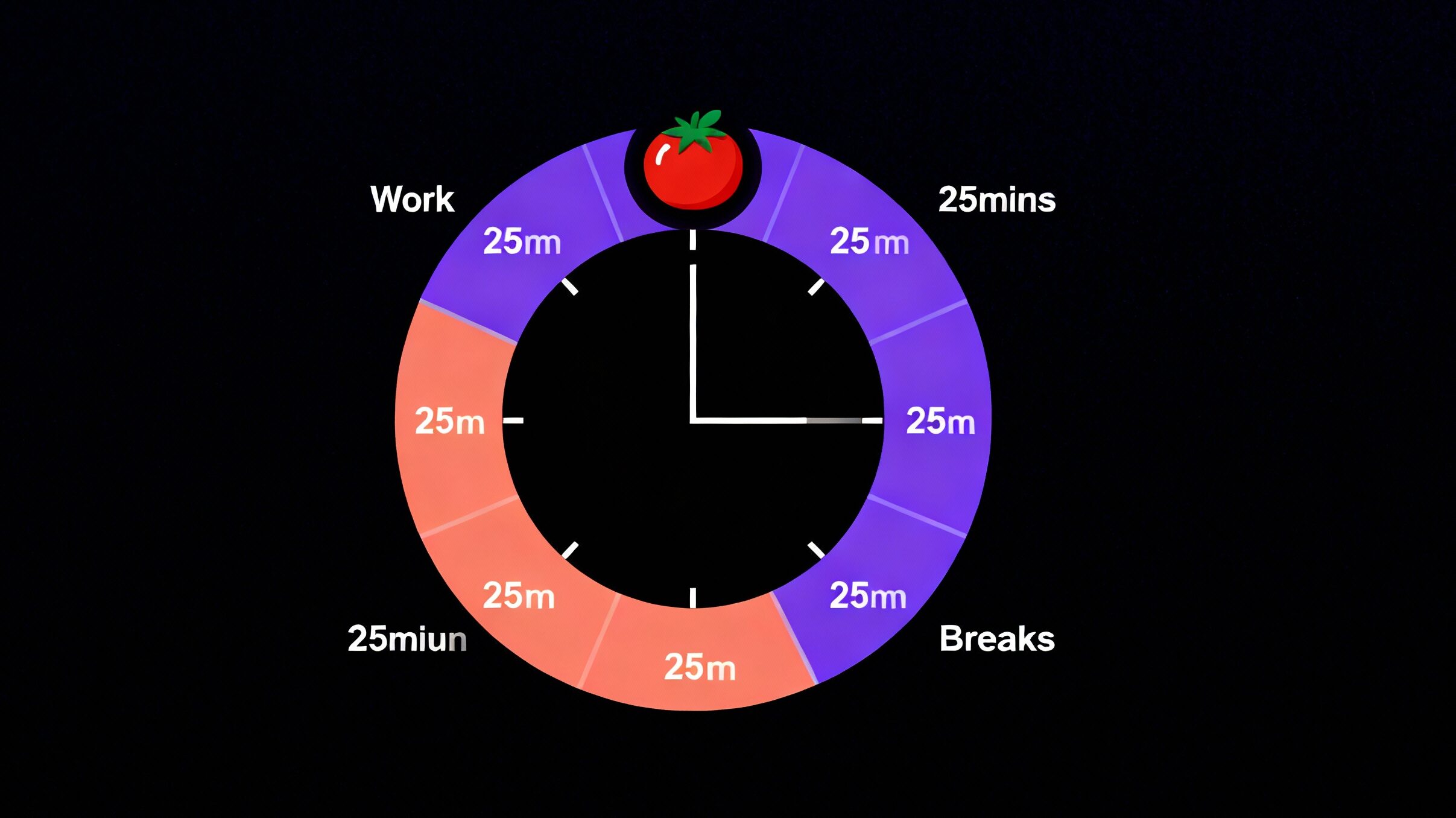 Pomodoro Technique timer showing 25-minute work intervals and breaks